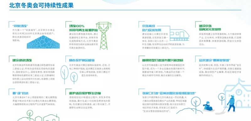 北京冬奧會可持續(xù)性成果.jpg