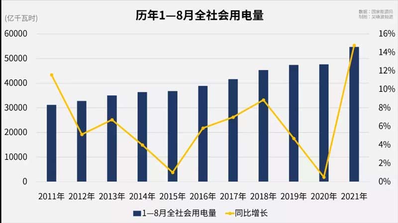 1-8社會用電量.jpg