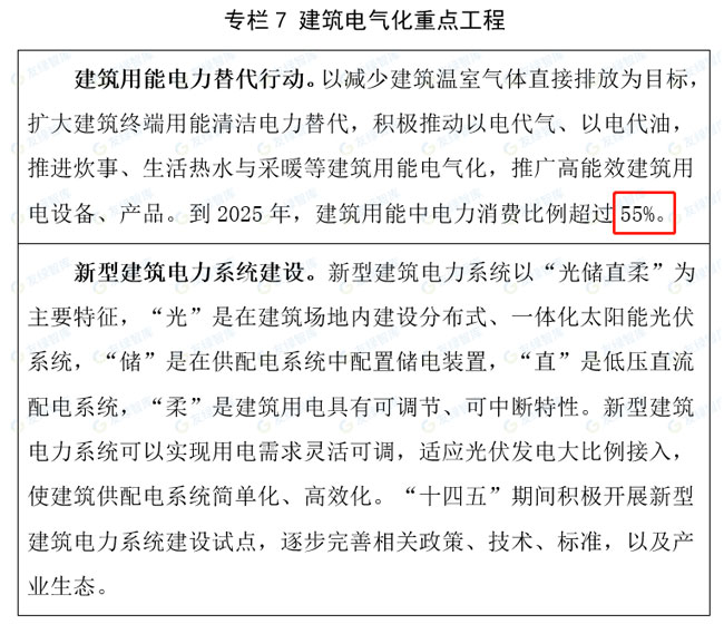 建筑電氣化重點工程.jpg