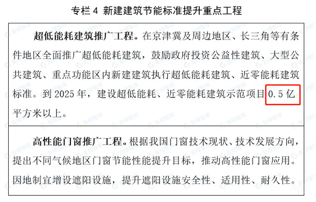新建建筑節能標準提升重點工程.jpg