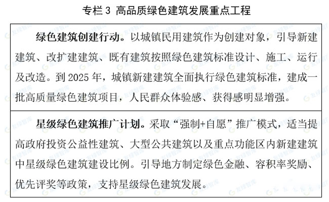 高品質綠色建筑發展重點工程.jpg