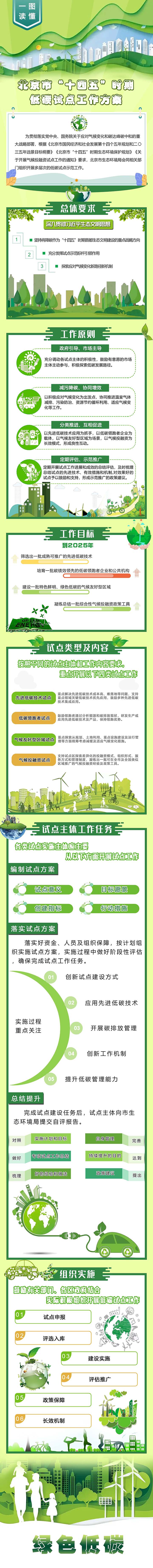 一圖讀懂：《北京市“十四五”時期低碳試點工作方案》.jpg