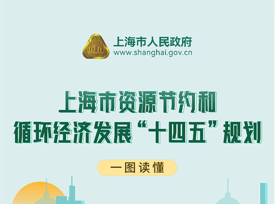 轉發 - “一圖讀懂《上海市資源節約和循環經濟發展“十四五”規劃》”