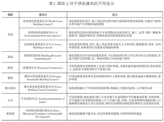 綠色建筑發展與“碳達峰、碳中和”目標的內在邏輯