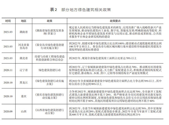 最近幾年中國綠色建筑發展成效