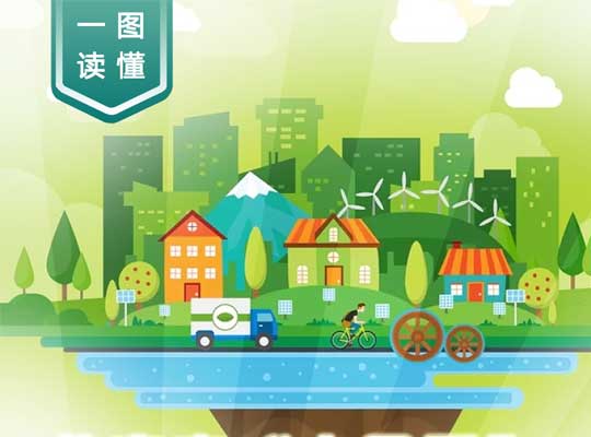 一圖讀懂：北京市生態(tài)環(huán)境局北京市發(fā)展和改革委員會關于印發(fā)《北京市“十四五”時期應對氣候變化和節(jié)能規(guī)劃》的通知 