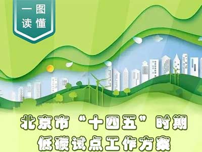 一圖讀懂：《北京市“十四五”時期低碳試點工作方案》 